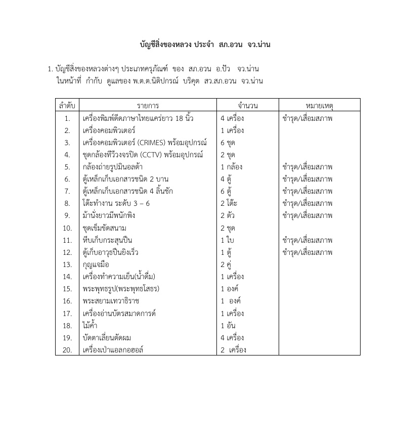 ประเภทครุภัณฑ์